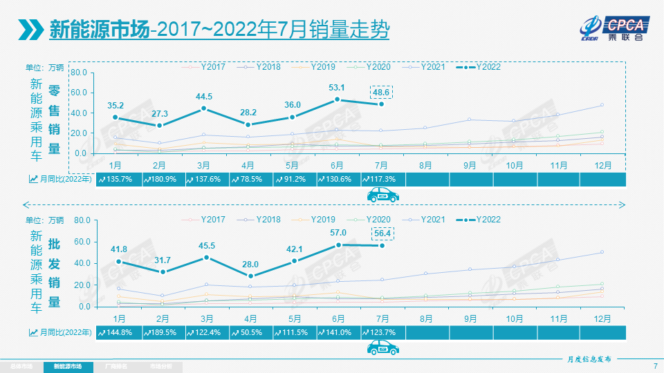 新能源乘用車,新能源汽車,電動汽車 新能源乘用車,新能源汽車,電動汽車