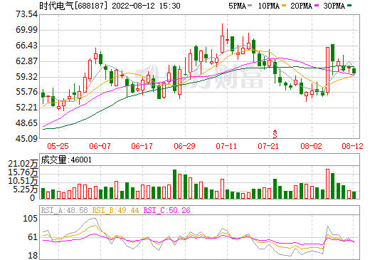 新能源汽車,電驅動系統,時代電氣