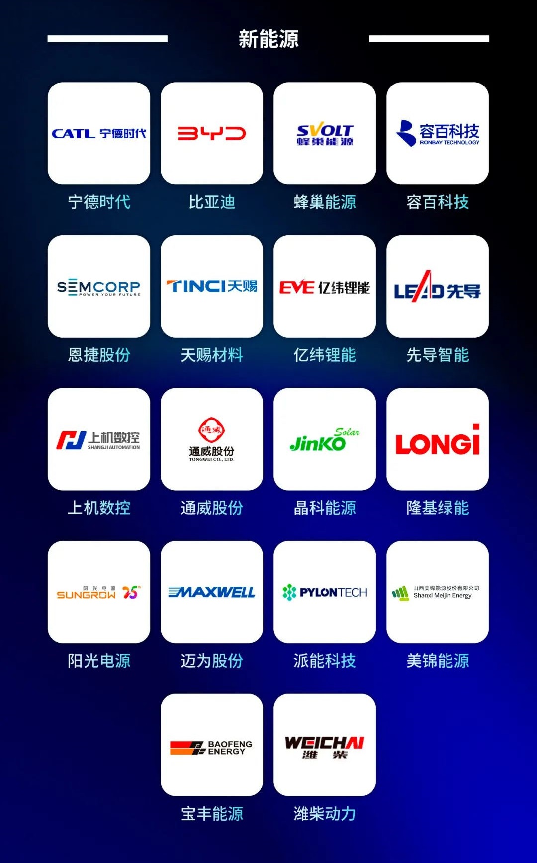 新能源,行業榜單,福布斯中國