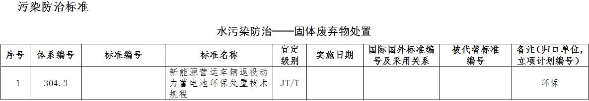 綠色交通標(biāo)準(zhǔn)體系（2022年）