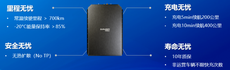 欣旺達新品——超級快充電池SFC480