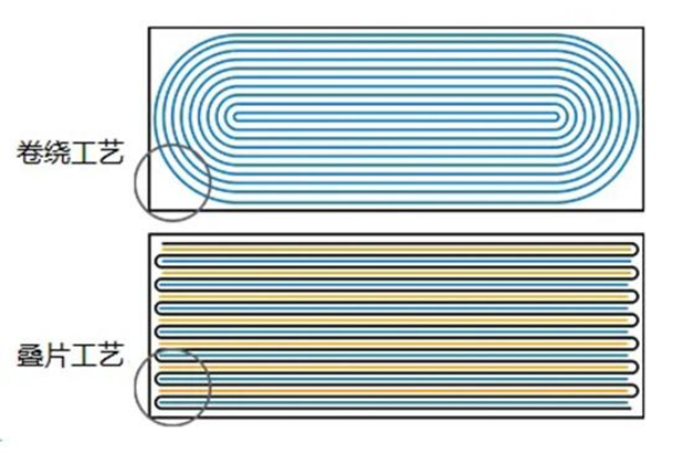 孚能科技 孚能科技