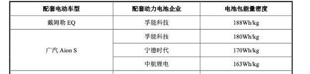 孚能科技 孚能科技