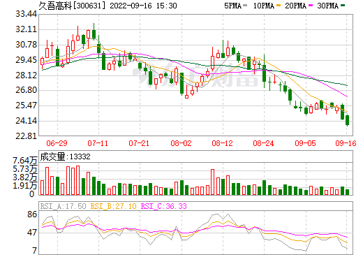 久吾高科與西藏中鑫合作 以吸附耦合膜法原鹵提鋰技術開發班嘎錯鹽湖