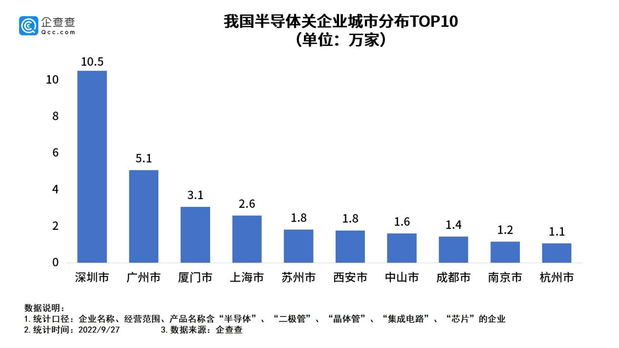 半導體,芯片,新能源 半導體,芯片,新能源