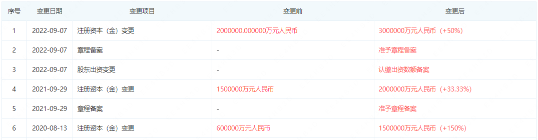 小鵬汽車 小鵬汽車