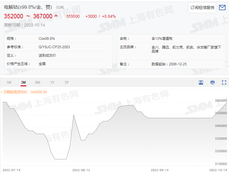 六氟磷酸鋰再破30萬！鋰鹽大漲價惹誰眼紅？