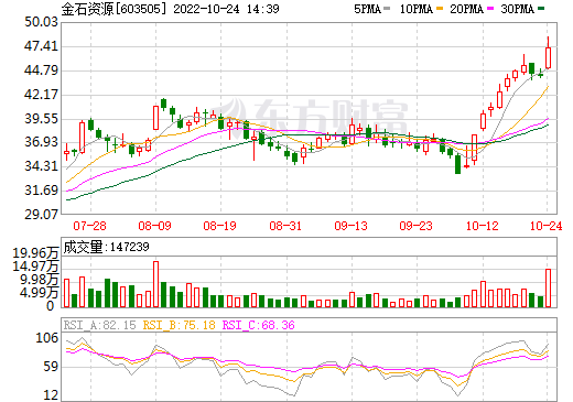 金石資源,鋰云母細(xì)泥,鋰云母精礦