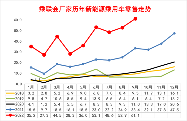 新能源車市分析:乘用車年累增速保持高位 專用車銷量超強 新能源車市分析:乘用車年累增速保持高位 專用車銷量超強