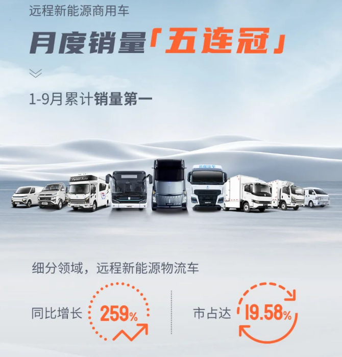 遠程汽車 遠程汽車