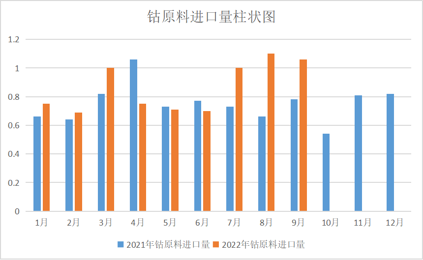 需求不及預期 10月鈷價先漲后跌 需求不及預期 10月鈷價先漲后跌