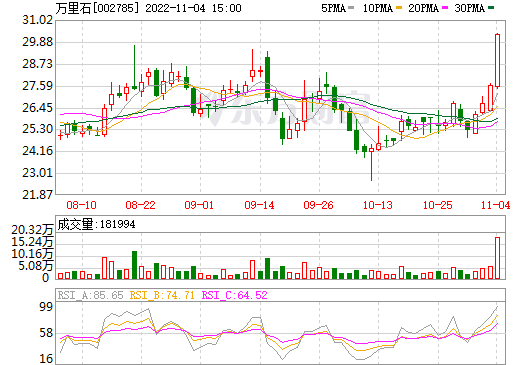 萬里石,碳酸鋰,鹽湖提鋰 萬里石,碳酸鋰,鹽湖提鋰