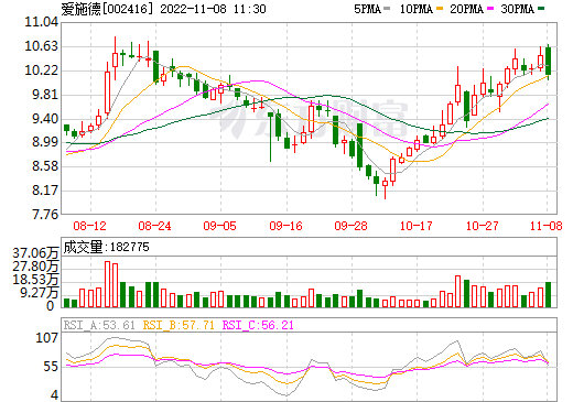 愛施德,山木新能源,鋰電池