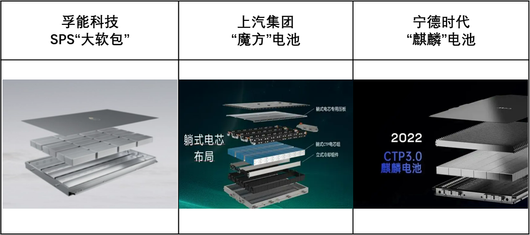 9月引起關注的三種電池系統技術方案 9月引起關注的三種電池系統技術方案