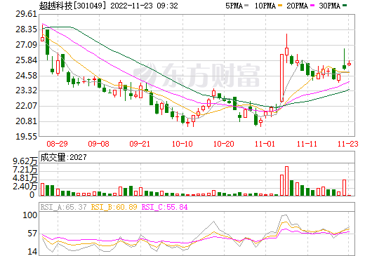超越科技與礦投集團戰略合作 布局動力電池回收等領域 超越科技與礦投集團戰略合作 布局動力電池回收等領域