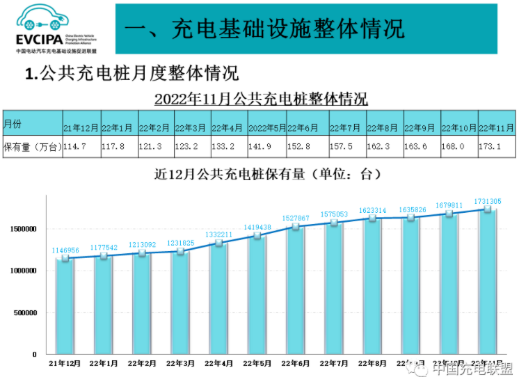 公共充電基礎設施 公共充電基礎設施
