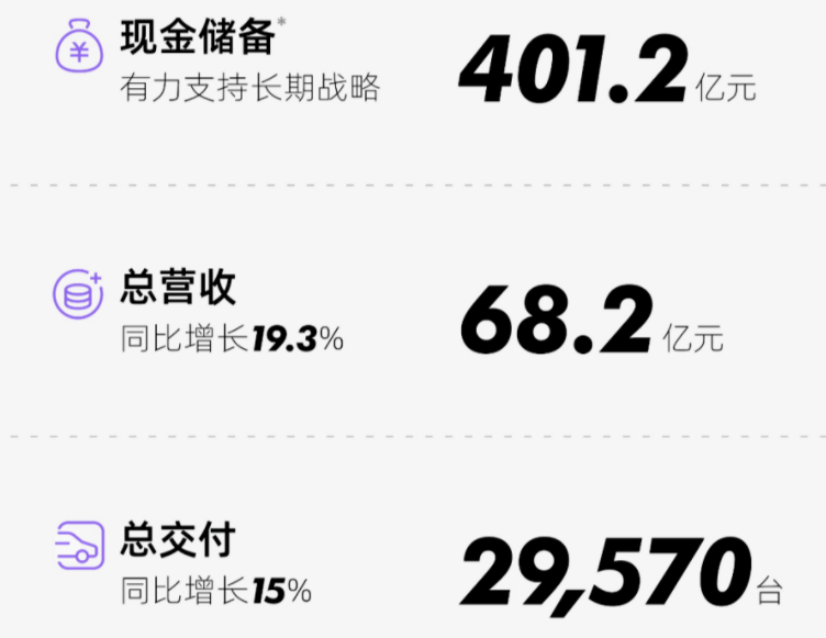 小鵬汽車 小鵬汽車