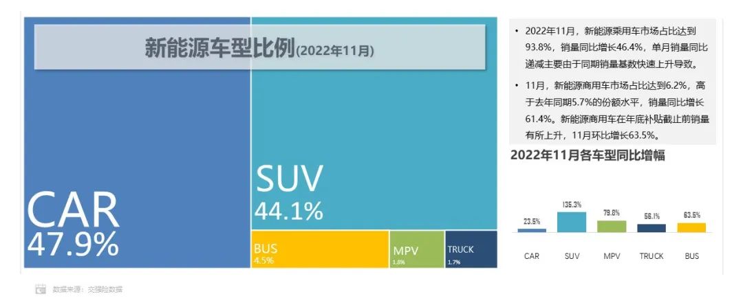 1-11月方形動(dòng)力電池占據(jù)市場(chǎng)主體地位 累計(jì)份額超93.0%