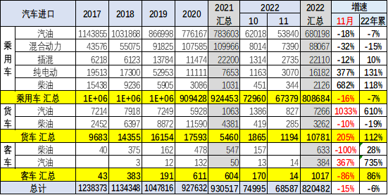 2022年中國累計(jì)出口新能源車100萬臺(tái) 11月出口新能源車15萬臺(tái)