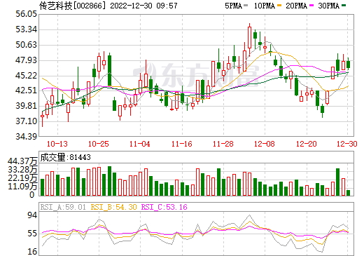 傳藝科技牽手國能江蘇新能源 共同投建“新能源＋儲能”項(xiàng)目