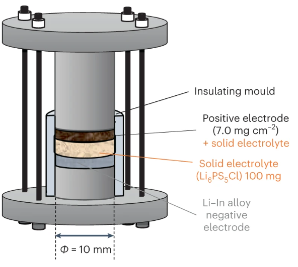 全固態電池示意圖 全固態電池示意圖