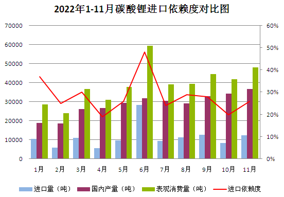 2022年碳酸鋰持續(xù)走高 年末止?jié)q回調(diào) 2022年碳酸鋰持續(xù)走高 年末止?jié)q回調(diào)