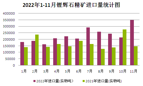 2022年碳酸鋰持續(xù)走高 年末止?jié)q回調(diào) 2022年碳酸鋰持續(xù)走高 年末止?jié)q回調(diào)
