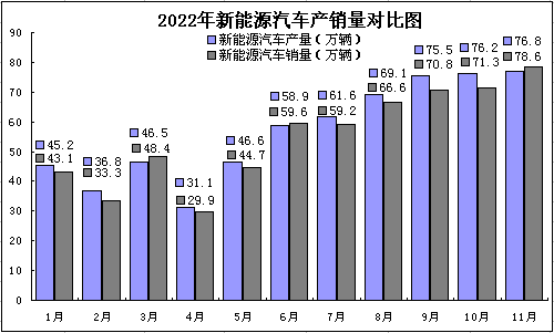 2022年碳酸鋰持續(xù)走高 年末止?jié)q回調(diào) 2022年碳酸鋰持續(xù)走高 年末止?jié)q回調(diào)