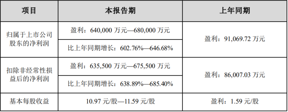 天華超凈2022年業績預計情況 天華超凈2022年業績預計情況