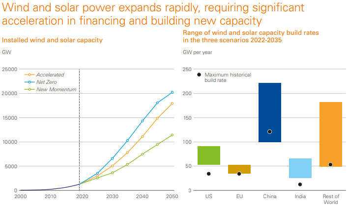 太陽能和風能 太陽能和風能