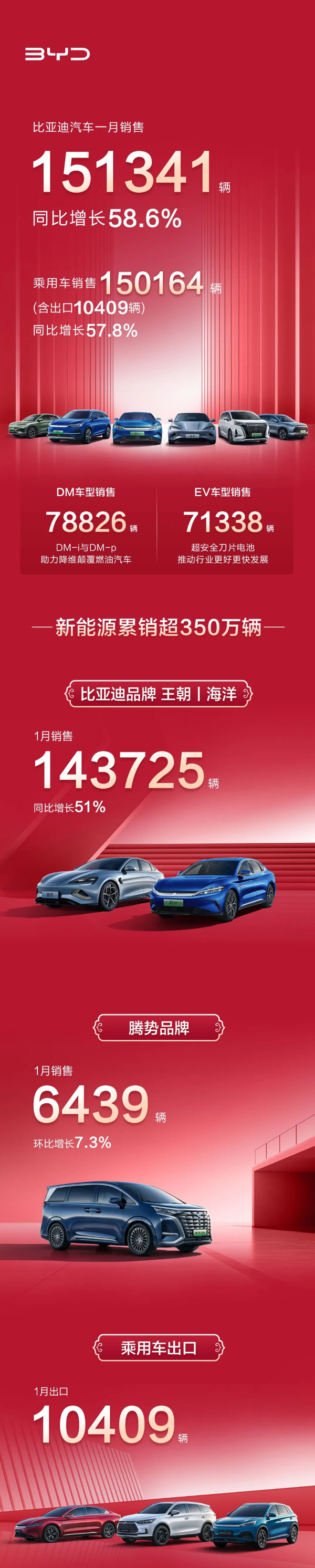 新能源汽車,動力電池,比亞迪 新能源汽車,動力電池,比亞迪