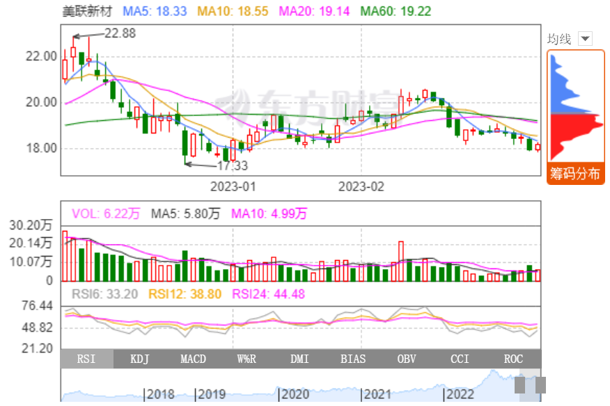 美聯(lián)新材 美聯(lián)新材