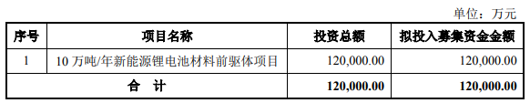 京陽(yáng)科技募集資金用途 京陽(yáng)科技募集資金用途
