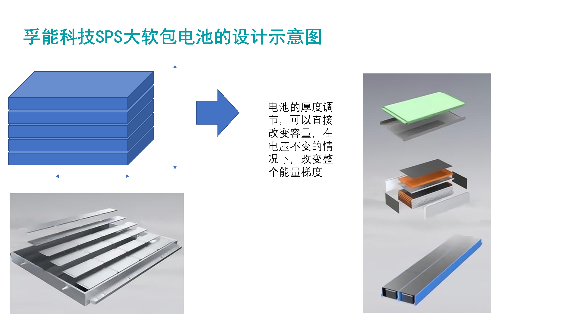圖8 SPS的結構設計趨勢
