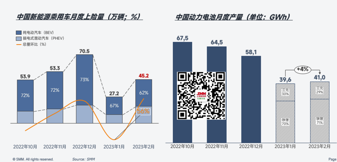 負極市場近期行情回顧 預計3月獨立石墨化產能4.36萬噸 負極市場近期行情回顧 預計3月獨立石墨化產能4.36萬噸