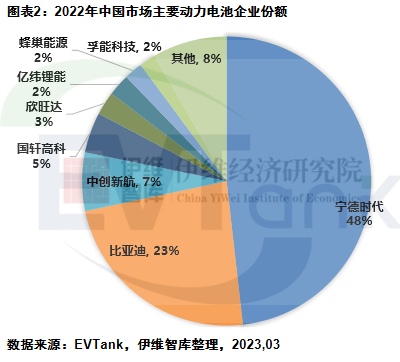中國新能源汽車動力電池行業(yè)發(fā)展白皮書（2023年）