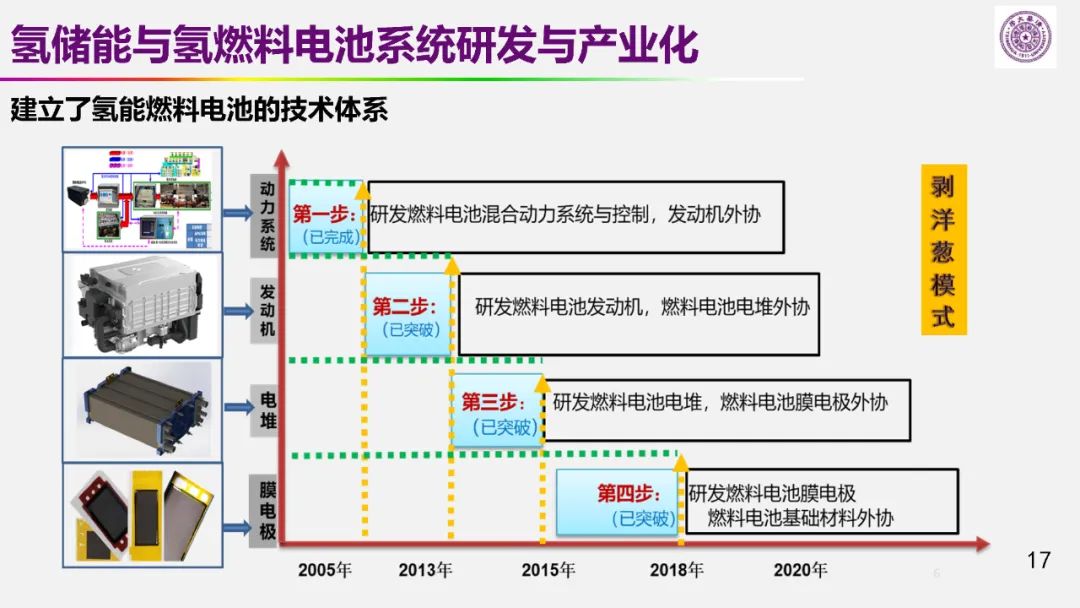 歐陽(yáng)明高院士:儲(chǔ)能為核心的新能源革命技術(shù)路徑探索 歐陽(yáng)明高院士:儲(chǔ)能為核心的新能源革命技術(shù)路徑探索