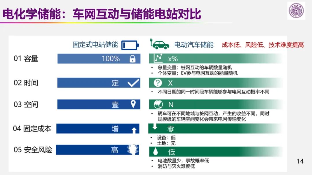 歐陽(yáng)明高院士:儲(chǔ)能為核心的新能源革命技術(shù)路徑探索 歐陽(yáng)明高院士:儲(chǔ)能為核心的新能源革命技術(shù)路徑探索