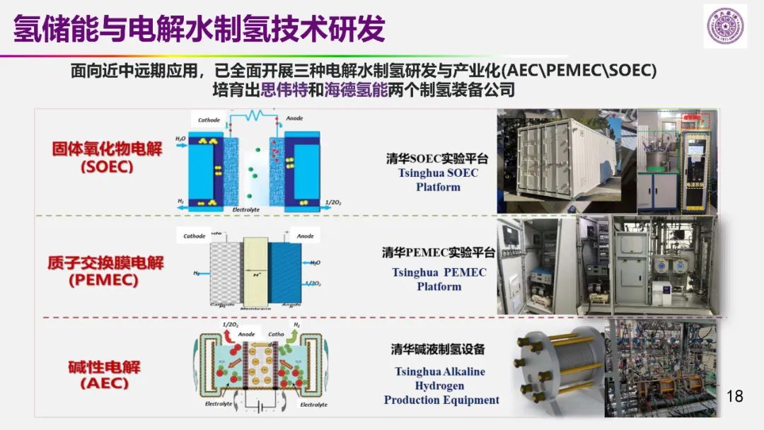 歐陽(yáng)明高院士:儲(chǔ)能為核心的新能源革命技術(shù)路徑探索 歐陽(yáng)明高院士:儲(chǔ)能為核心的新能源革命技術(shù)路徑探索