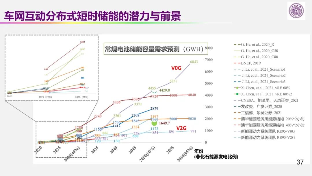 歐陽(yáng)明高院士:儲(chǔ)能為核心的新能源革命技術(shù)路徑探索 歐陽(yáng)明高院士:儲(chǔ)能為核心的新能源革命技術(shù)路徑探索