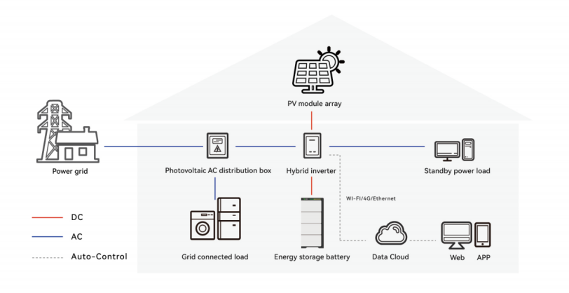 新能源微電網(wǎng)系統(tǒng)原理圖 新能源微電網(wǎng)系統(tǒng)原理圖