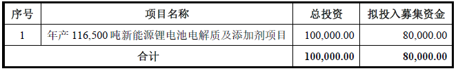 華一股份本次IPO募集資金用途 單位:萬元 華一股份本次IPO募集資金用途 單位:萬元