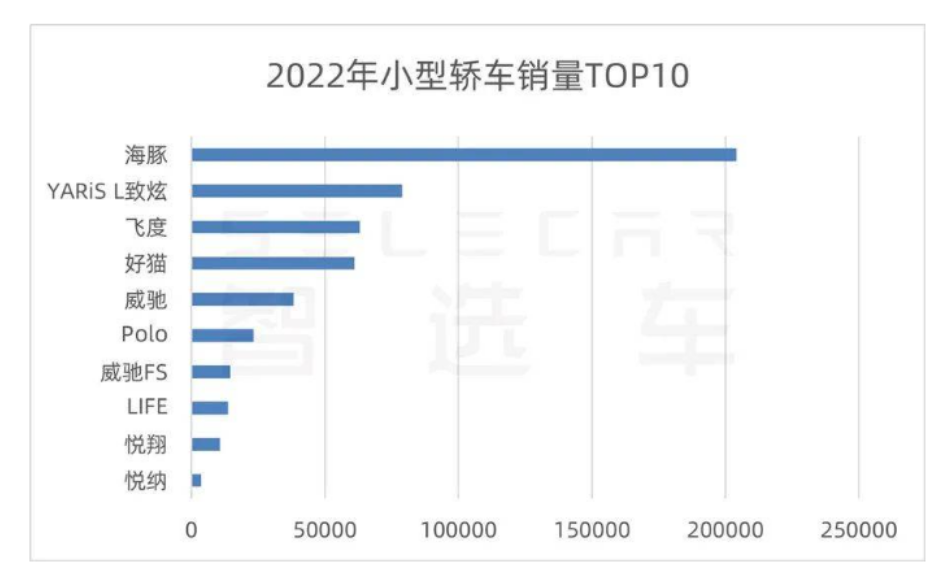 上海車展現(xiàn)場花式“內(nèi)卷” A0級將成為下一個增長點 上海車展現(xiàn)場花式“內(nèi)卷” A0級將成為下一個增長點