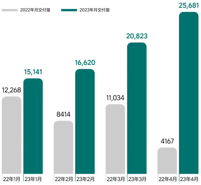 理想汽車 理想汽車