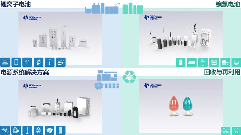 豪鵬科技 豪鵬科技