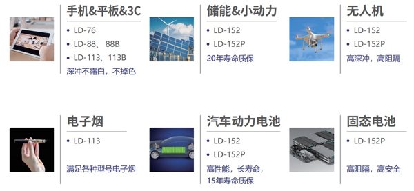 鋰盾材料將攜黑膜、固態(tài)電池專用鋁塑膜亮相CIBF 2023