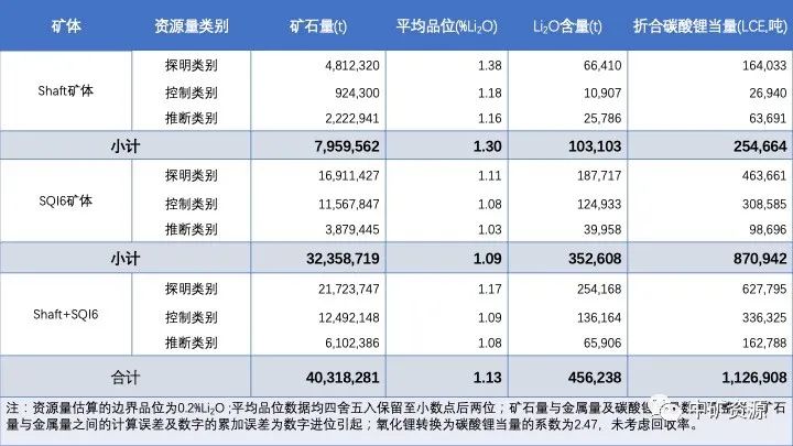 中礦資源 中礦資源
