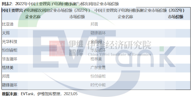 電池回收,動力電池,鋰電池 電池回收,動力電池,鋰電池