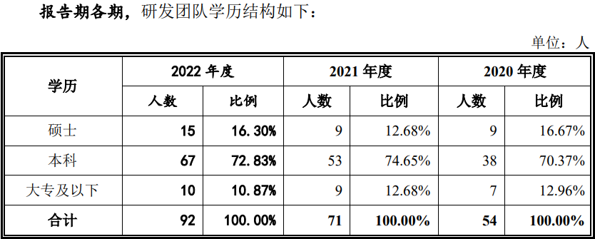 電池新能源業務營收占比超62% 雙元科技在手訂單近10億元