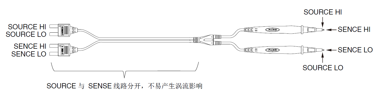 電池技術(shù)和安全挑戰(zhàn)升級(jí) 福祿克賦能電池高精度測(cè)試